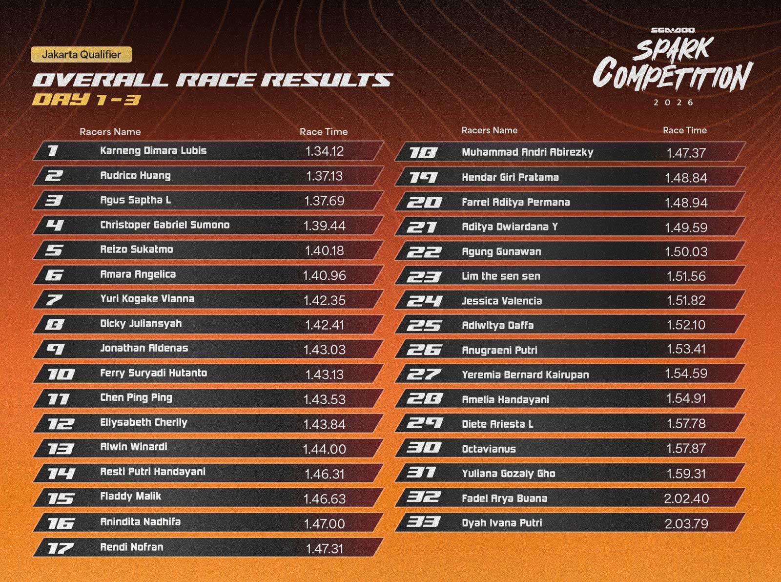 jakarta all participants